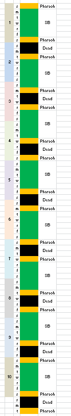 A graphical representation of the schedule SolomonBrand adopted for himself to take care of the duties of being Pharaoh